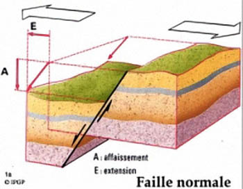 séismes